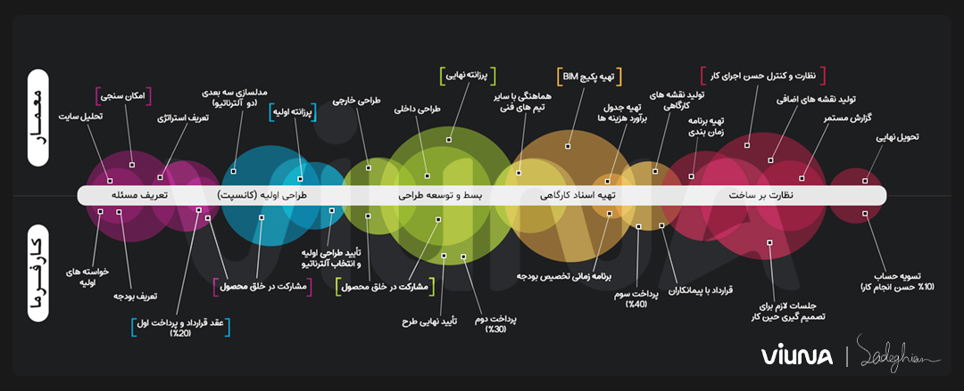 گروه ویونا